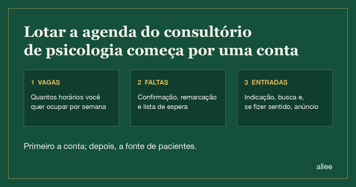 Lotar a agenda do consultório de psicologia começa por uma conta: vagas, faltas e entradas.