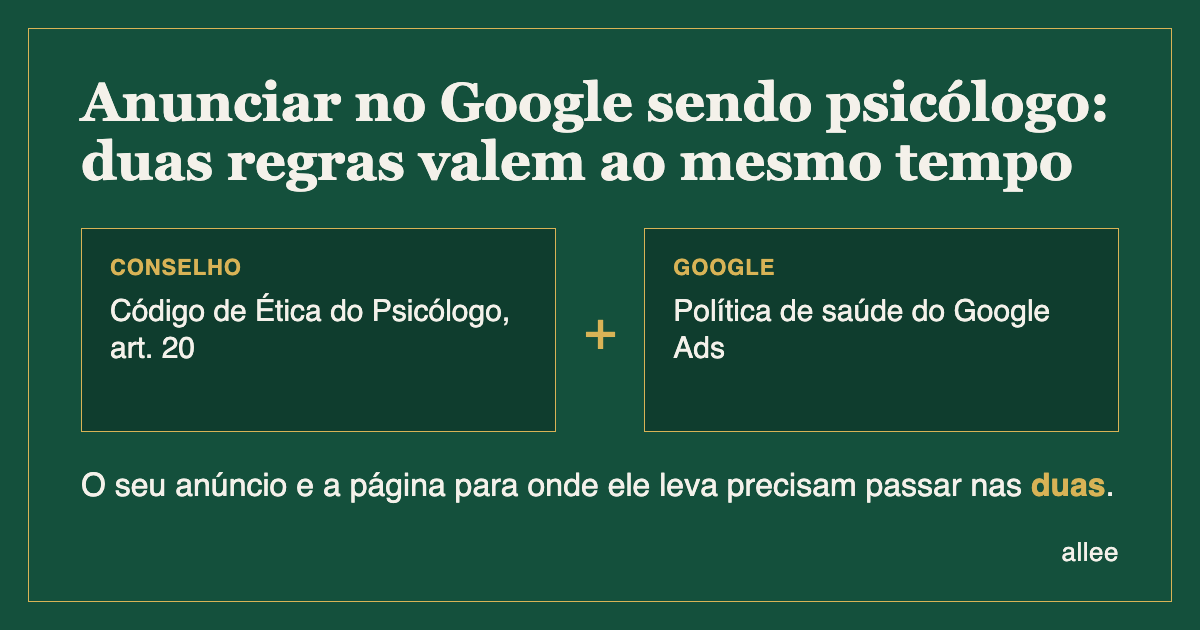 Duas caixas lado a lado com um sinal de mais entre elas: Código de Ética do Psicólogo, artigo 20, e Política de saúde do Google Ads. Abaixo, a frase: o seu anúncio e a página para onde ele leva precisam passar nas duas.